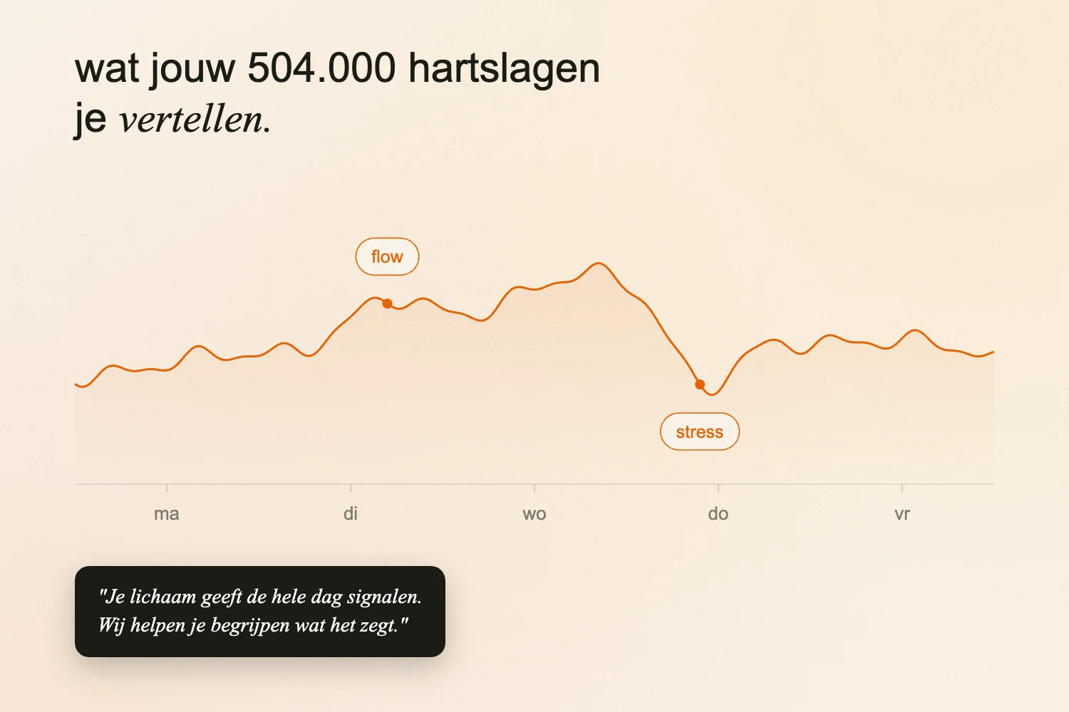 Wat jouw 504.000 hartslagen je vertellen